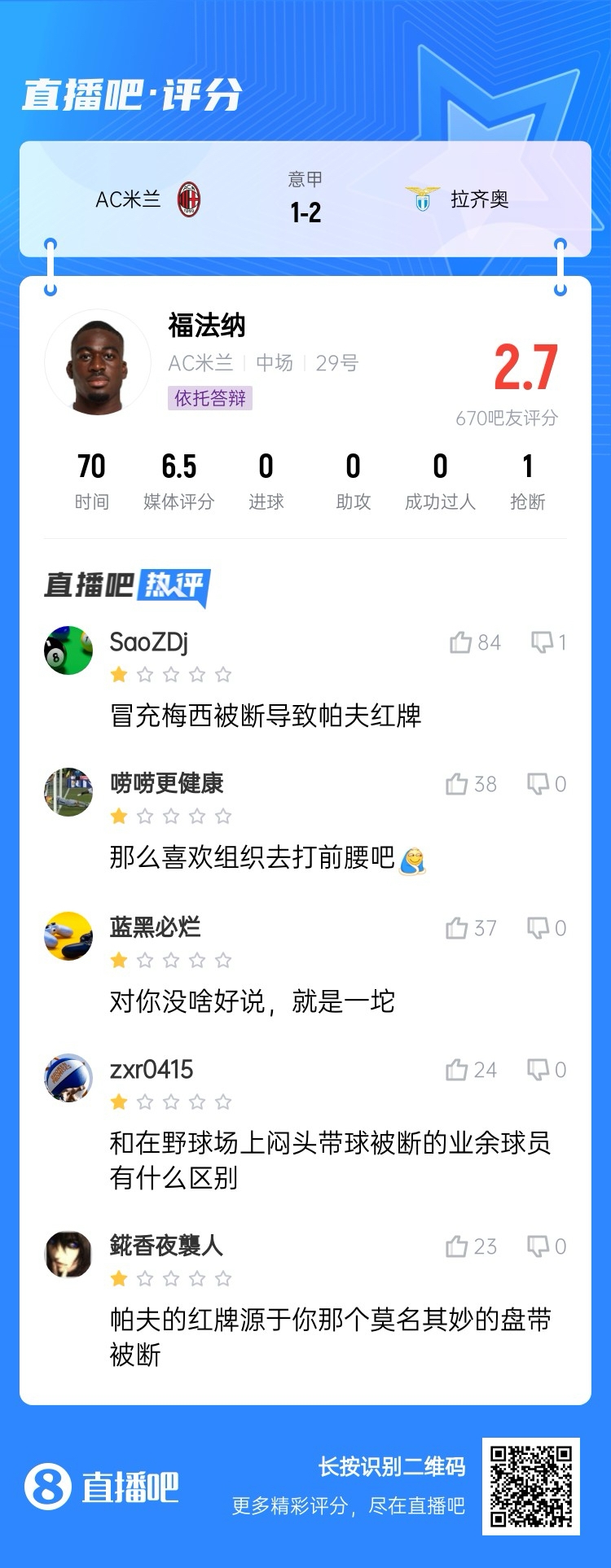 2.7分!福法纳带球往人堆里钻,贡多齐断球送直传造帕夫红牌